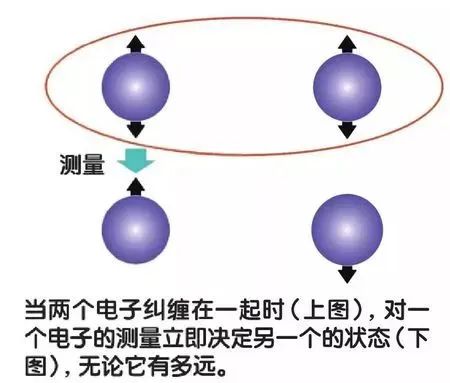 什么是量子纠缠_如何实现瞬间传递