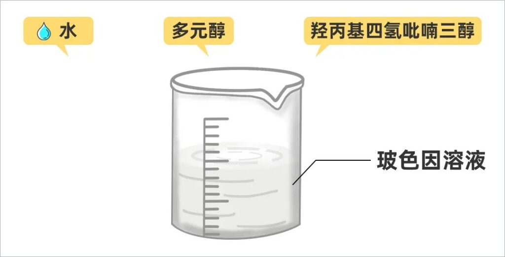 玻色因真的能抗衰老吗_哪些玻色因产品靠谱