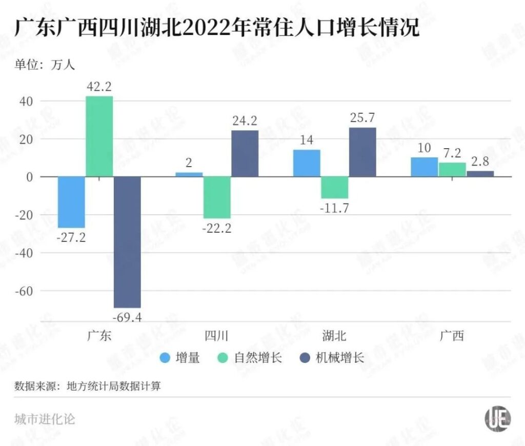 人口第一大省，首现负增长