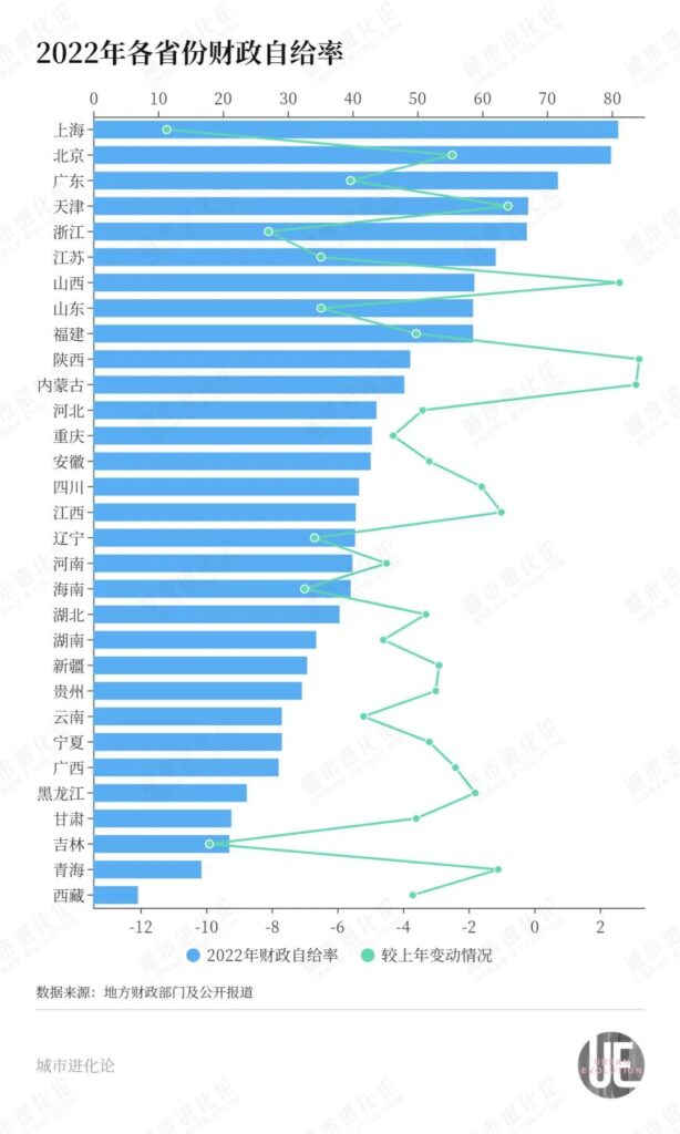 中央转移支付首破十万亿 钱去哪儿了