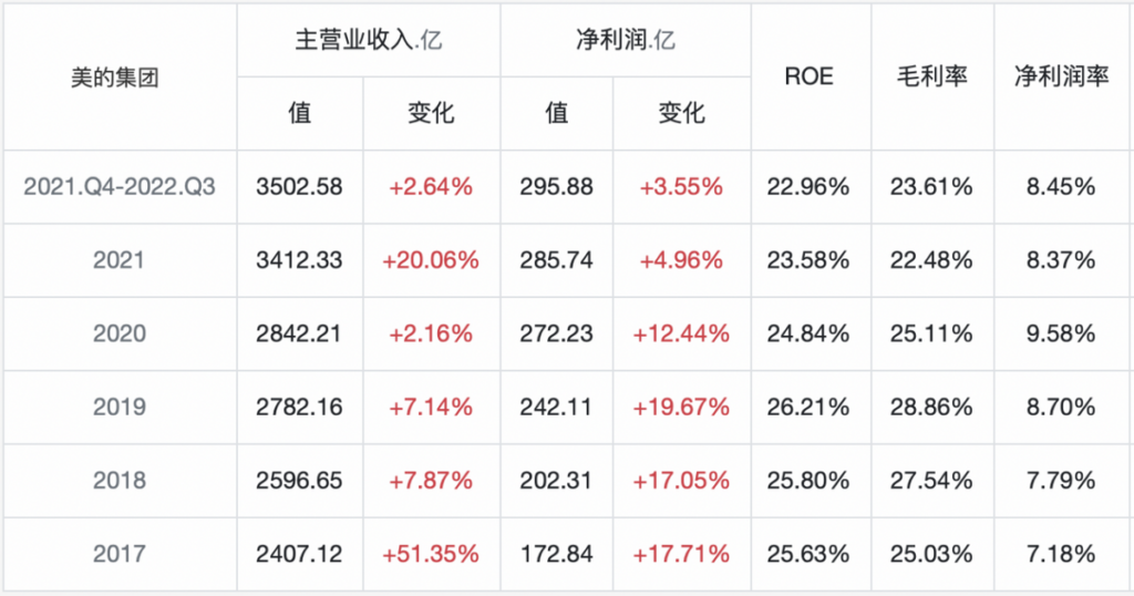 格力和美的哪个更好_格力和美的的对比