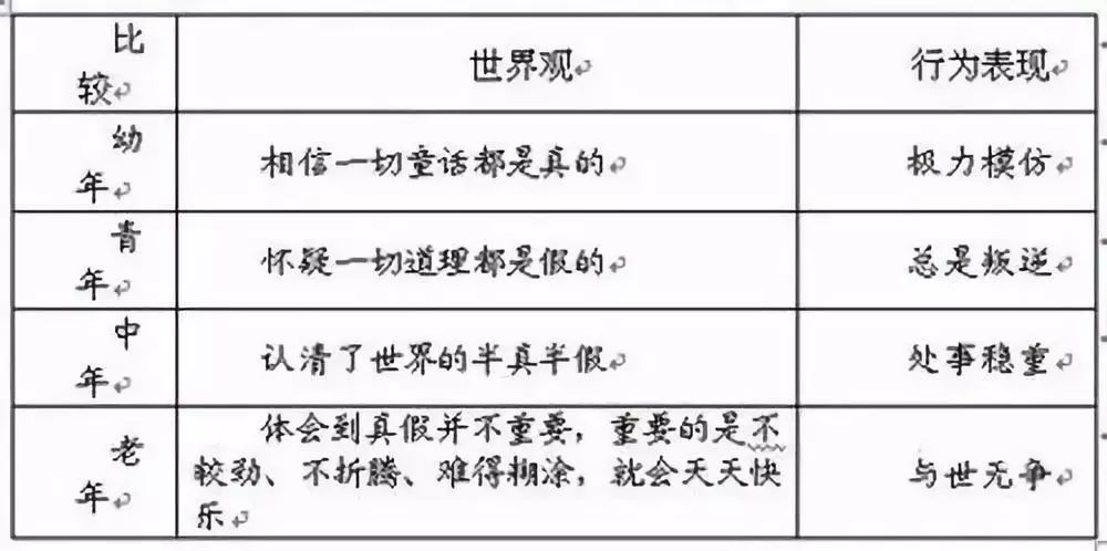 年龄段怎么划分_年龄段划分标准