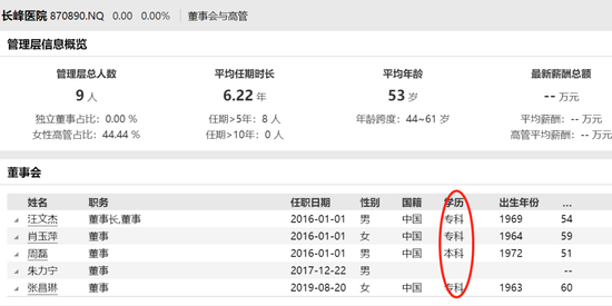 长峰医院连年亏损却豪掷上亿打广告