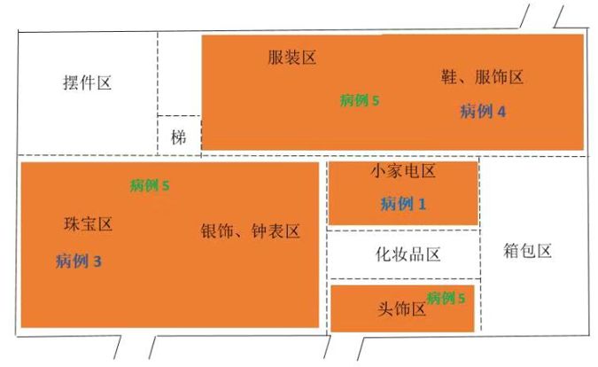 天津宝坻百货大楼怎么回事_天津宝坻百货大楼疫情事件