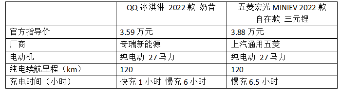 冰淇淋只给外国人？宝马mini道歉