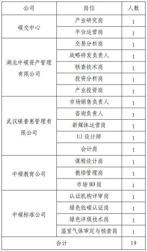 女孩应聘商务专员因身高177cm被拒