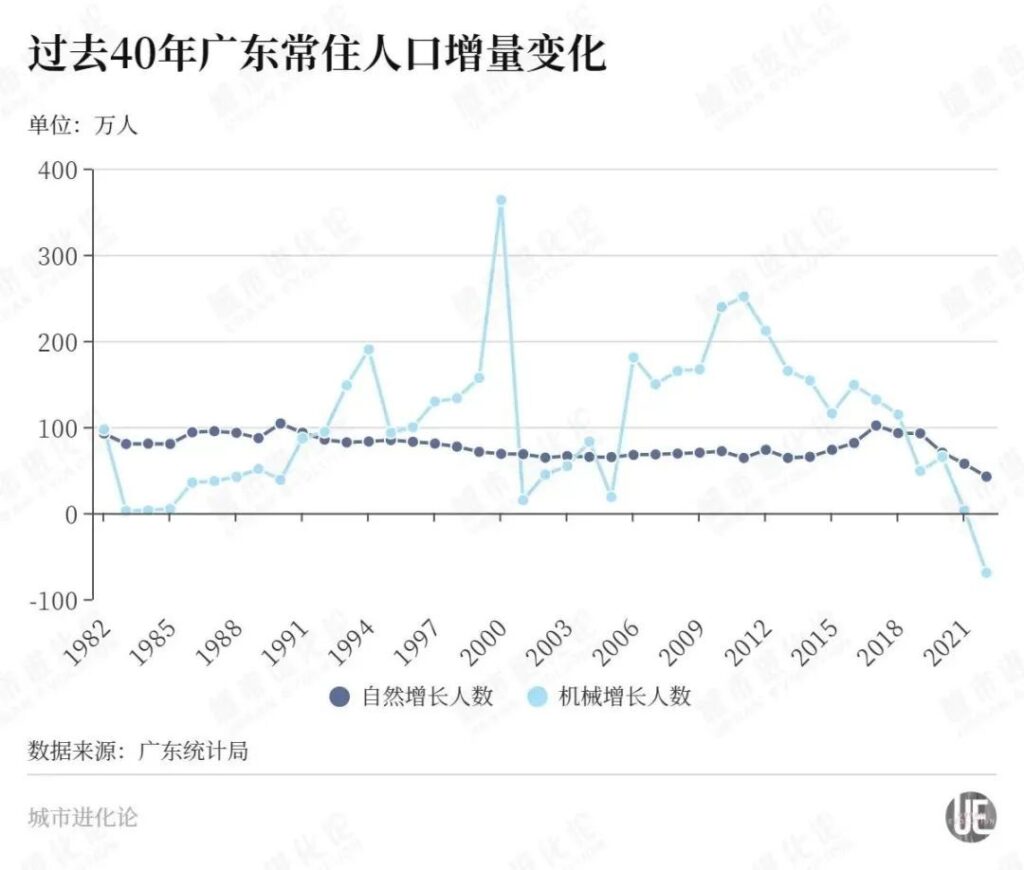 人口第一大省，首现负增长