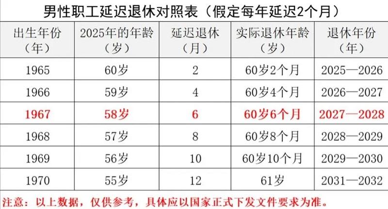 如延迟退休2025年启动_延迟退休政策的分析