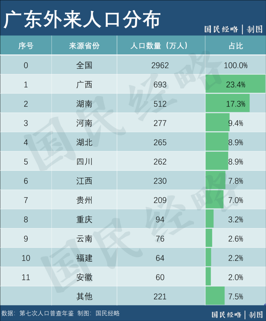 谁是全国第一生育大省_最新常住人口及出生率数据