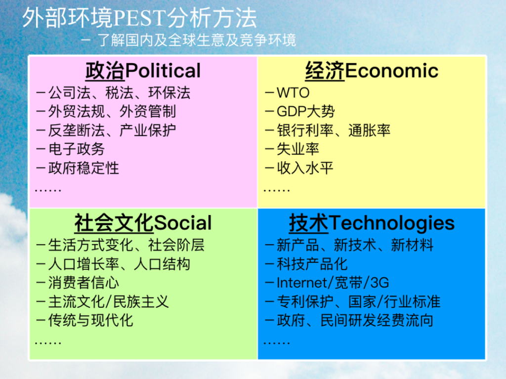 如何做好年度规划_做好年度规划方案的技巧