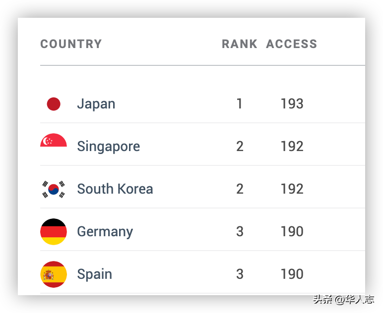 中国护照可以免签的国家_中国护照可以免签的地区