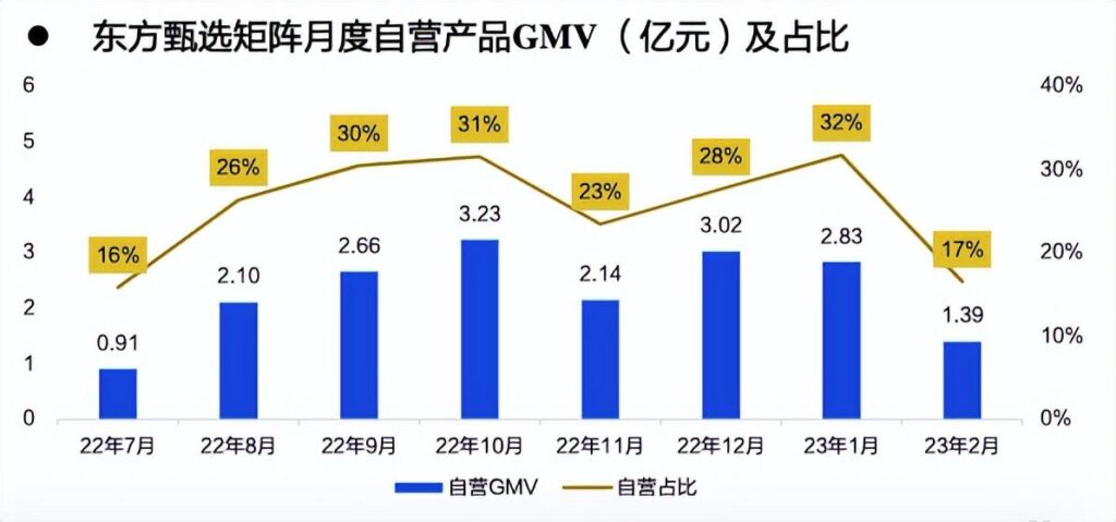 人均奖励400万 俞敏洪重金留人