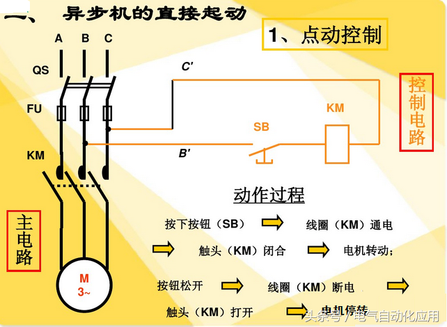 继电器和接触器有什么不同_继电器和接触器的区别