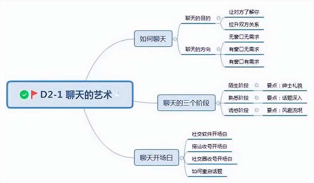 谈话技巧有哪些_谈话技巧分享