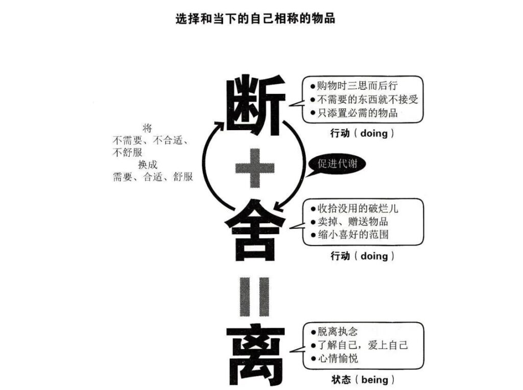 什么是断舍离_这是我听过最好的答案