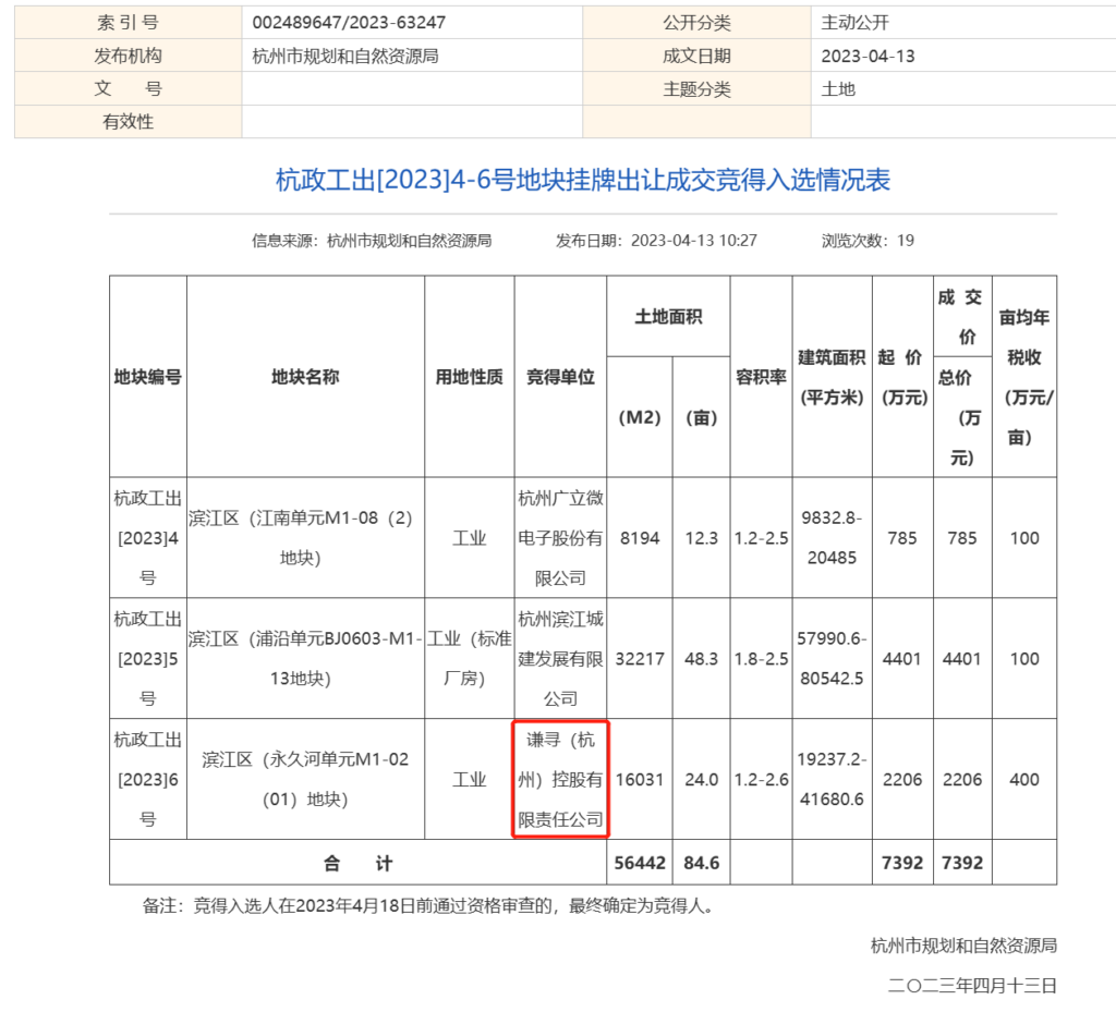 薇娅大手笔拿地 盖楼成大主播标配？