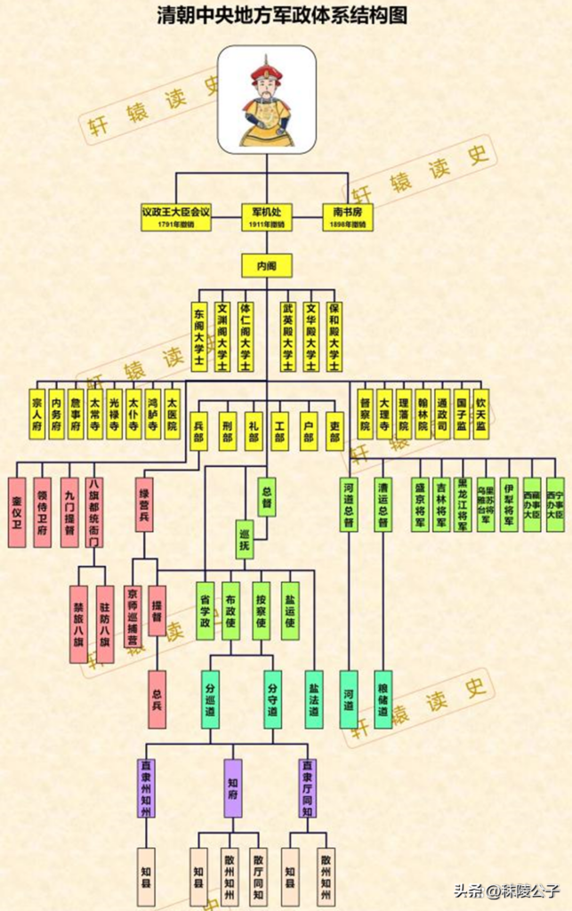 清代的官职放到现在相当于什么职务_你知道吗