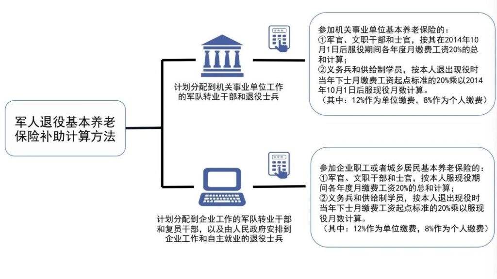 退役军人有哪些福利_退役军人的福利待遇