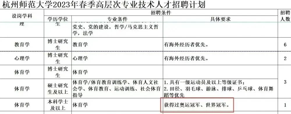 大学招聘体育老师 要求得过奥运冠军