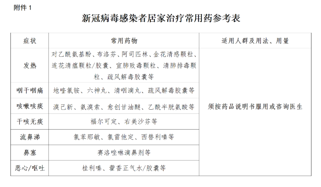 新冠第二波自救手册热传 专家发声