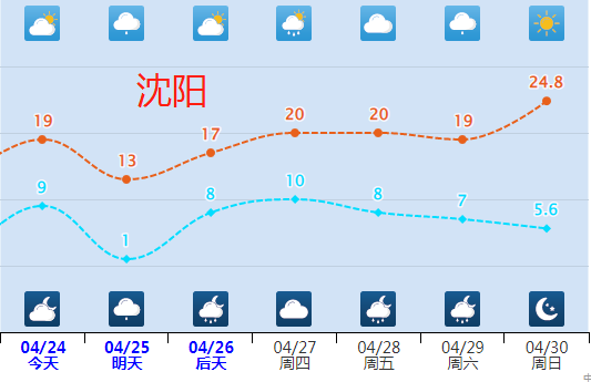 5月前还有两股冷空气