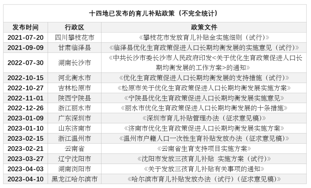 一孩家庭是否应该纳入补贴