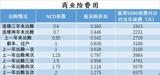 车子蹭了一点要走保险吗_走保险划算吗