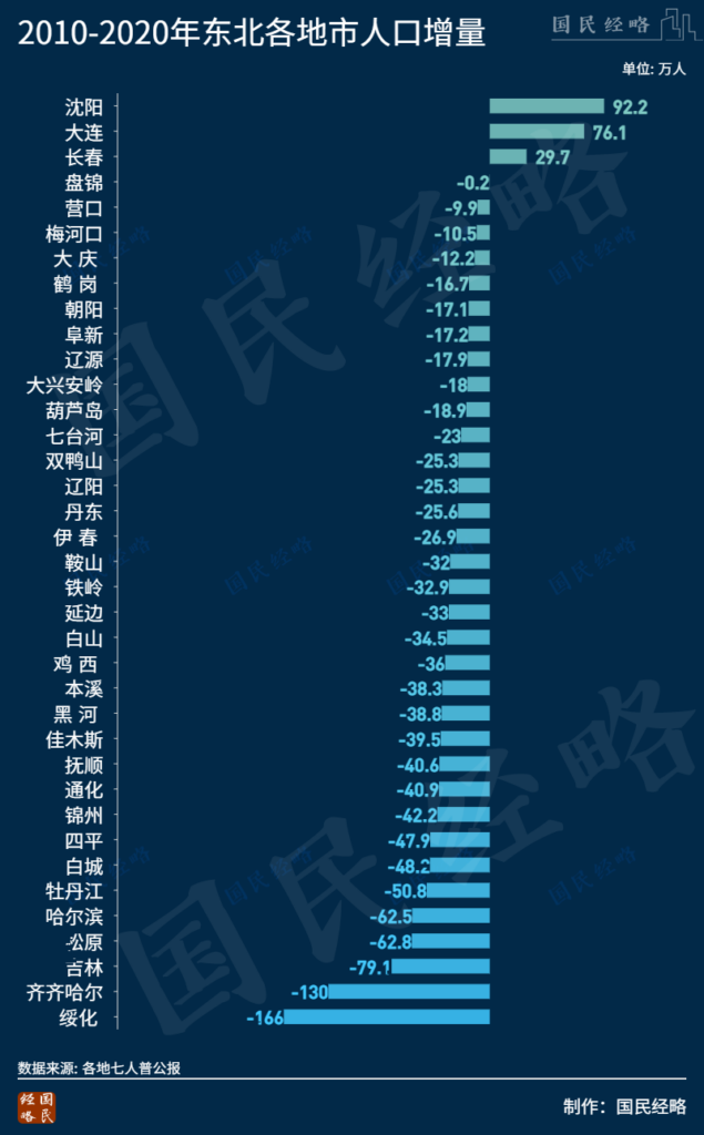 北方第二个国家级都市圈来了