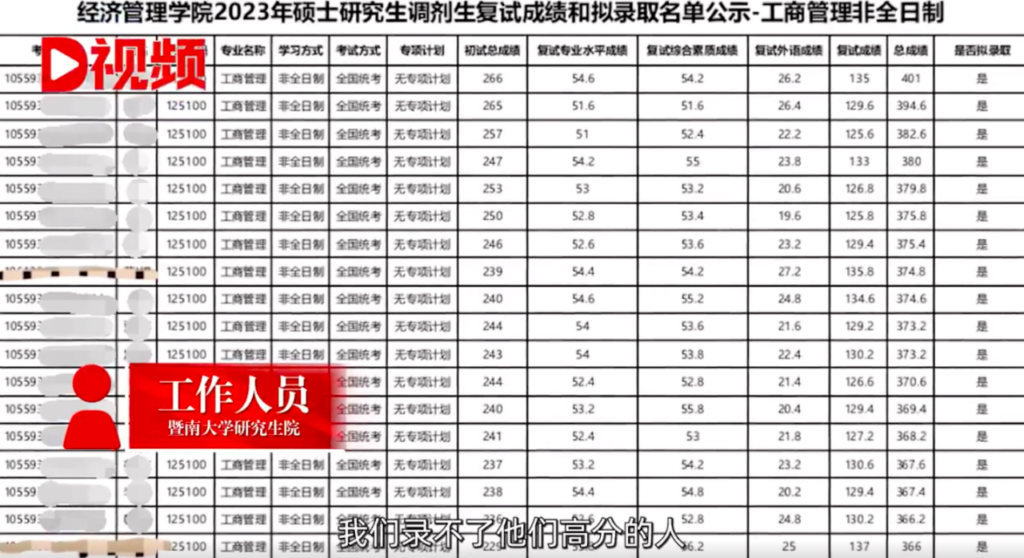 MBA高分人数多引质疑 暨南大学回应