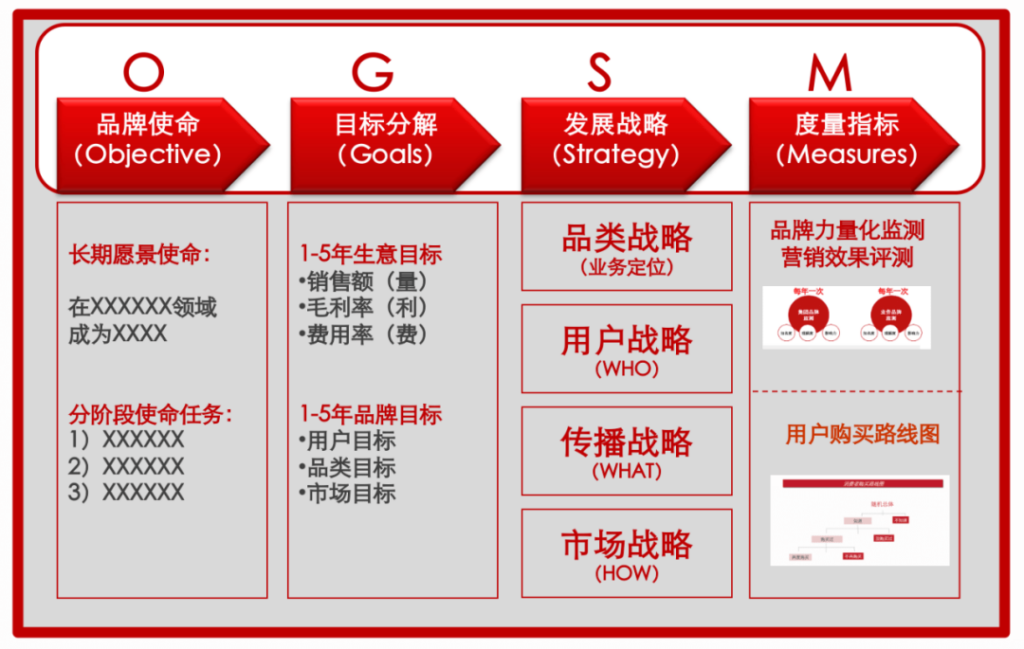 如何做好年度规划_做好年度规划方案的技巧