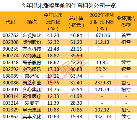 多地密集出台鼓励生育举措