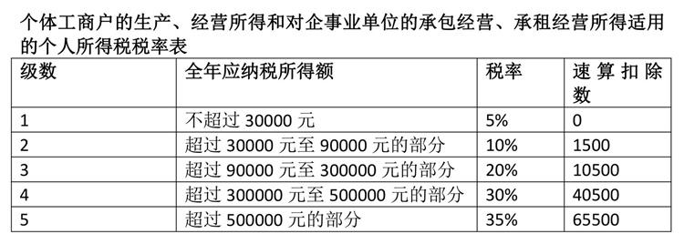 工资如何扣税_工资扣税方法