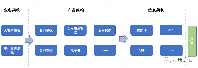 什么是产品架构能力_学习产品架构能力的建议