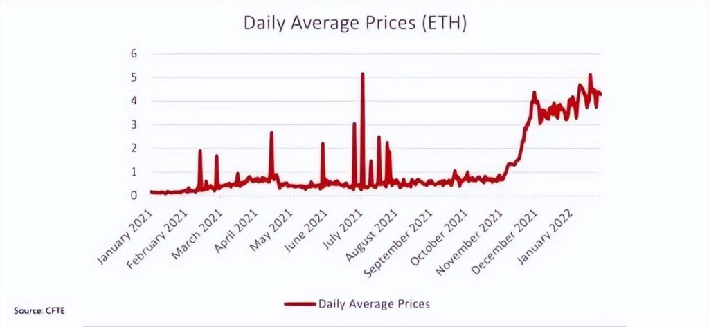 林俊杰买虚拟地产浮亏91%