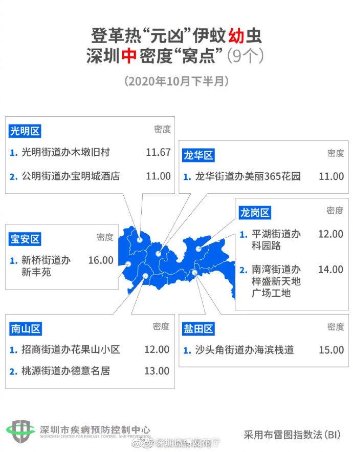 今年深圳首份“蚊子地图”出炉