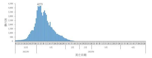 中疾控：近1周检测阳性率波动增加