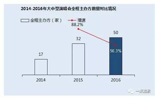 演唱会高价票背后的消费群体有哪些_演唱会的票房真相