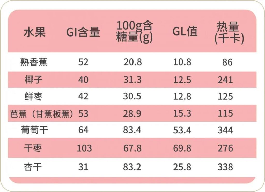 糖尿病人能吃水果吗_糖尿病人哪些水果可以吃