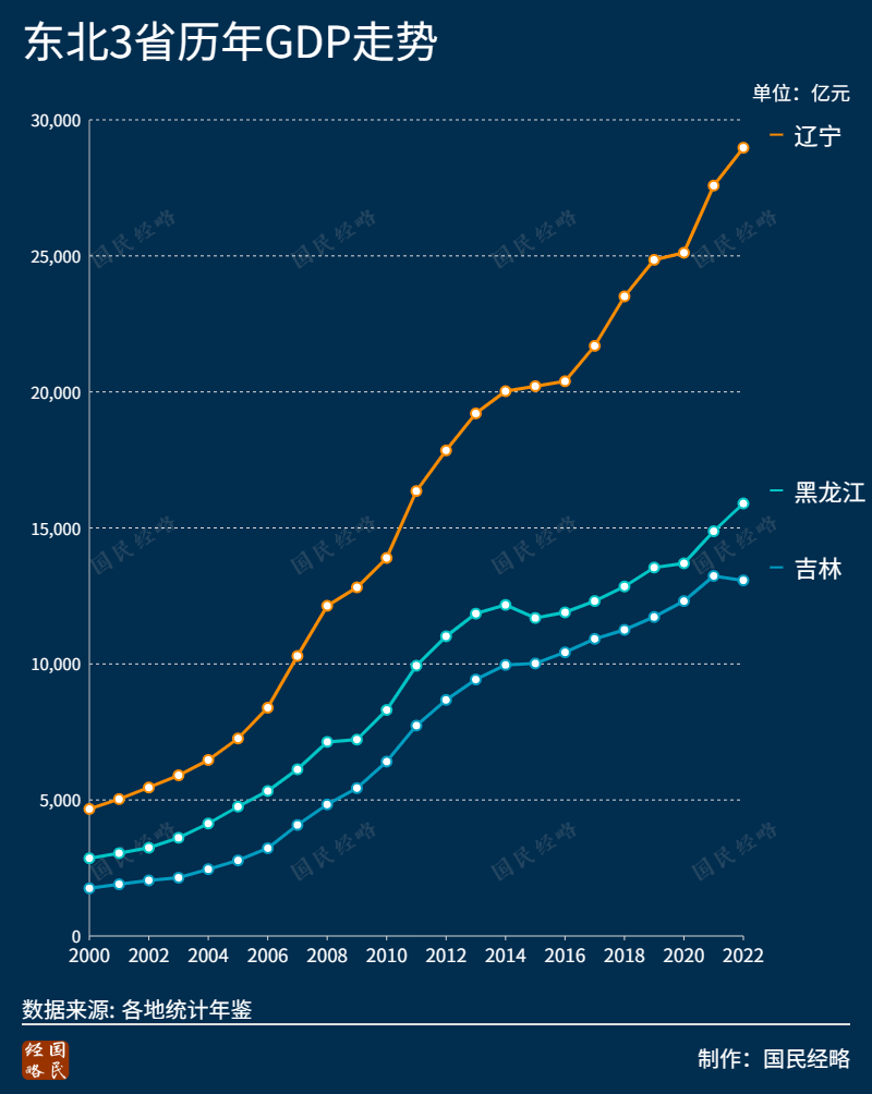 北方第二个国家级都市圈来了