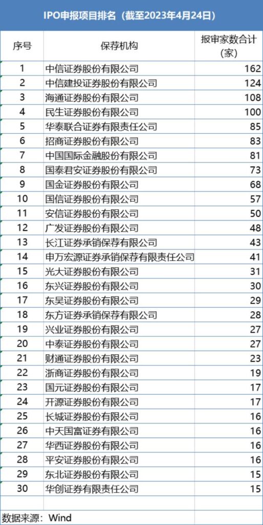 券商年亏15亿成“亏损王”