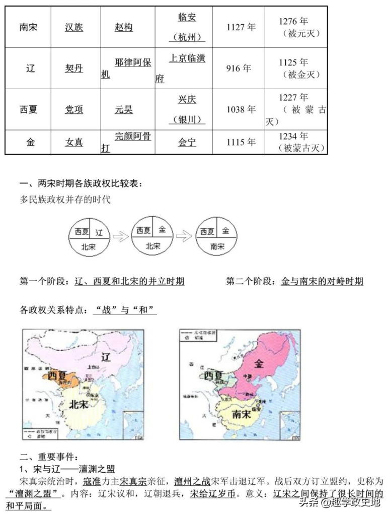 七年级下册历史复习资料_历史七年级下册复习提纲