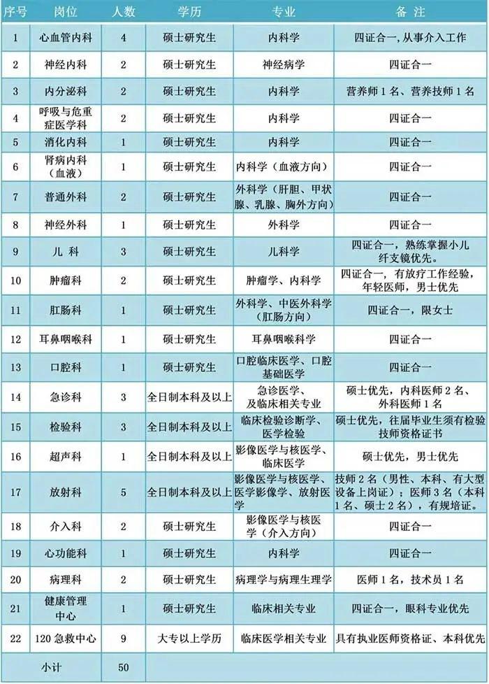 女孩应聘商务专员因身高177cm被拒