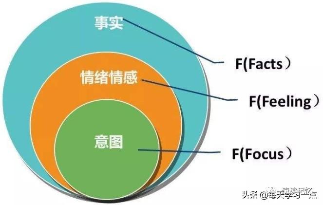 如何改善沟通技巧_改善沟通技巧的有效方法