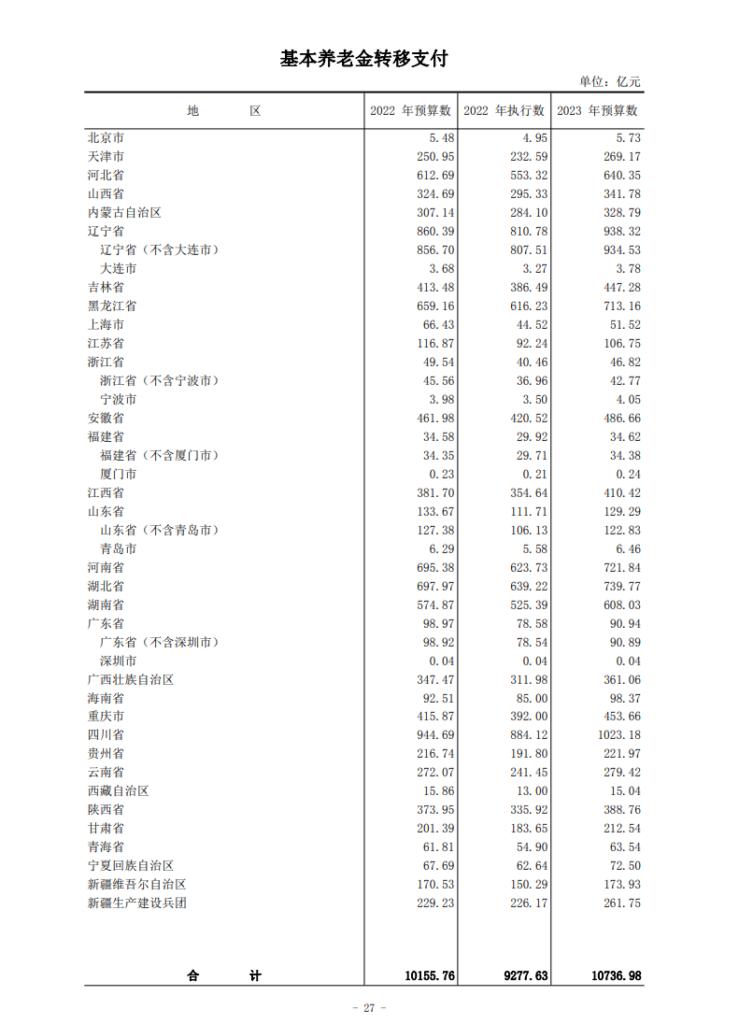 中央转移支付首破十万亿 钱去哪儿了