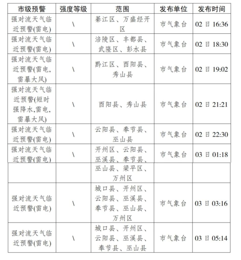 重庆多地遭冰雹袭击