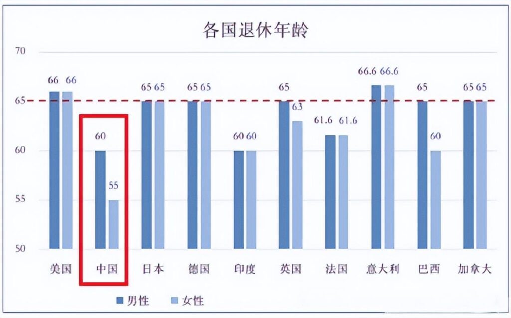 如延迟退休2025年启动_延迟退休政策的分析