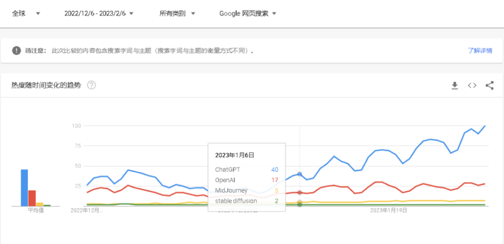 谷歌CEO年薪高达15亿