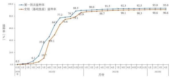 中疾控：近1周检测阳性率波动增加