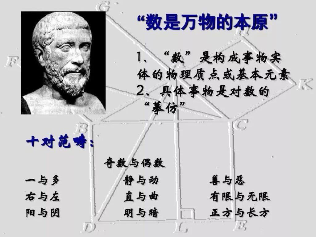 数字怎么来的_数字的发展演变