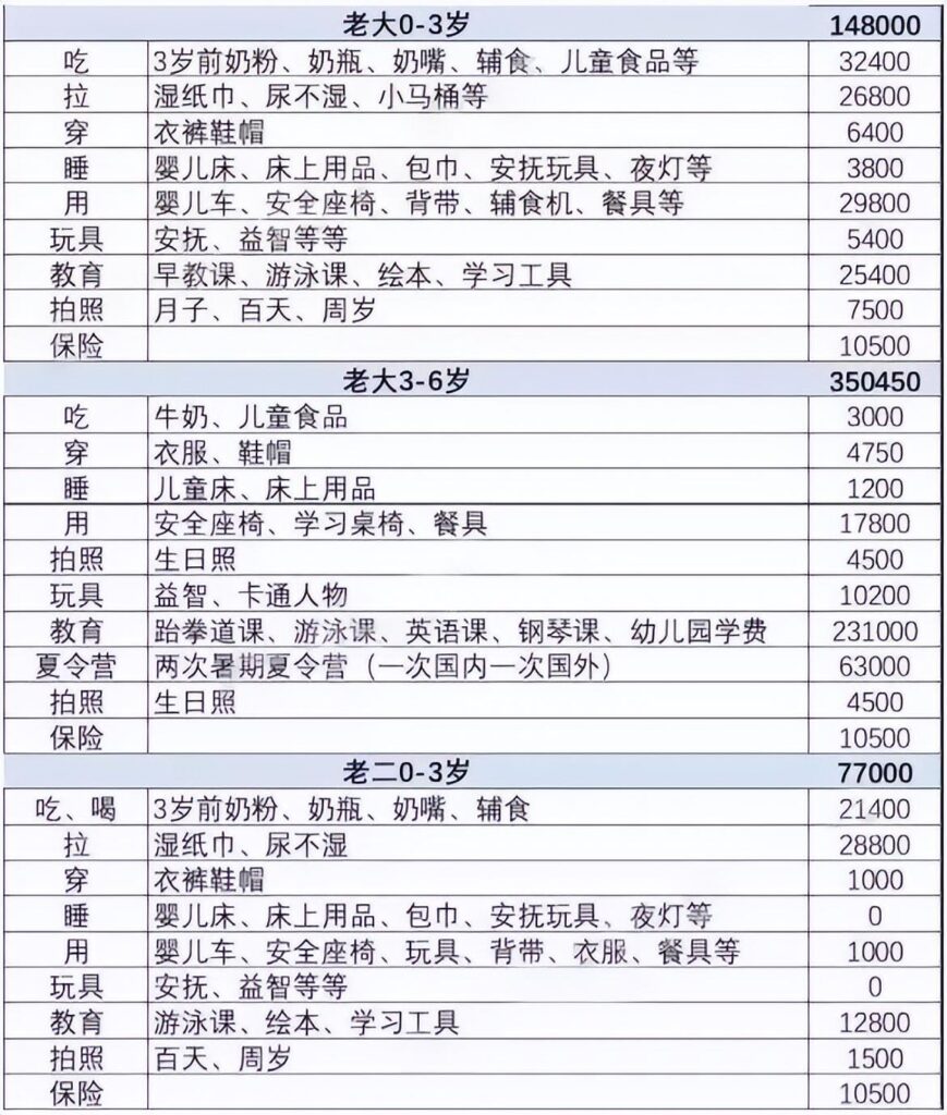 专家回应“年轻人不生小孩不对”